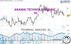 AKAMAI TECHNOLOGIES INC. - 1H