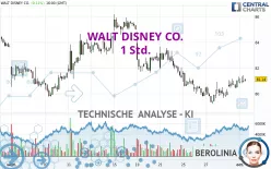 WALT DISNEY CO. - 1 Std.