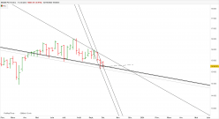 DAX40 PERF INDEX - Semanal