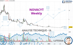 NOVACYT - Weekly