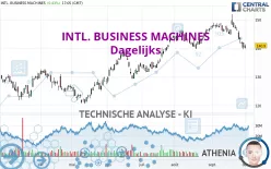 INTL. BUSINESS MACHINES - Dagelijks