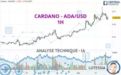 CARDANO - ADA/USD - 1H