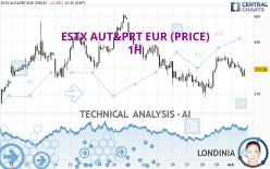 ESTX AUT&PRT EUR (PRICE) - 1H