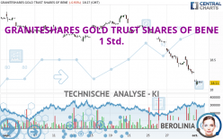 GRANITESHARES GOLD TRUST SHARES OF BENE - 1 Std.