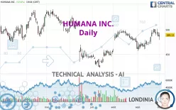 HUMANA INC. - Daily