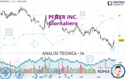 PFIZER INC. - Giornaliero