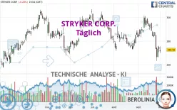 STRYKER CORP. - Täglich