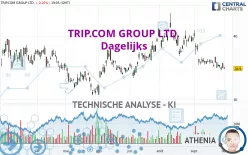 TRIP.COM GROUP LTD. - Dagelijks