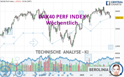 DAX40 PERF INDEX - Semanal