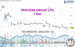 TRIP.COM GROUP LTD. - 1 Std.