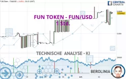 FUN TOKEN - FUN/USD - 1 Std.