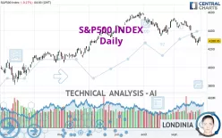 S&amp;P500 INDEX - Daily