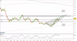 JPY/SGD - Journalier