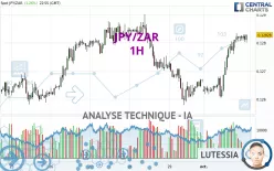 JPY/ZAR - 1H