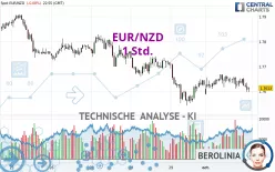 EUR/NZD - 1 uur