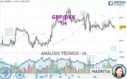 GBP/DKK - 1H