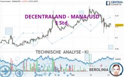 DECENTRALAND - MANA/USD - 1 Std.