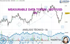 MEASURABLE DATA TOKEN - MDT/USD - 1H