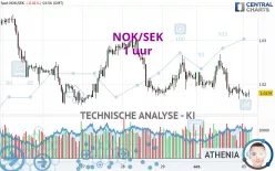 NOK/SEK - 1 uur