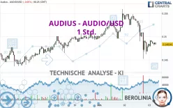 AUDIUS - AUDIO/USD - 1 Std.