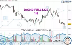 DAX40 FULL0325 - 1H