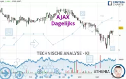 AJAX - Dagelijks