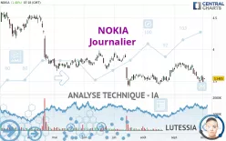 NOKIA - Journalier