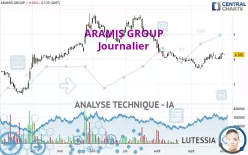 ARAMIS GROUP - Journalier