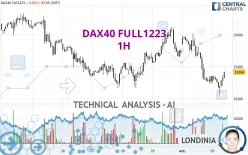 DAX40 FULL0325 - 1H