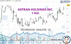 ADTRAN HOLDINGS INC. - 1 Std.