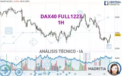 DAX40 FULL0325 - 1H