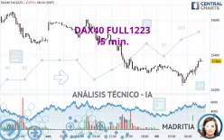 DAX40 FULL0325 - 15 min.