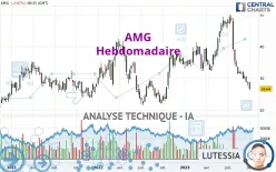 AMG - Hebdomadaire