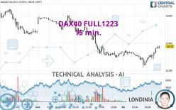 DAX40 FULL0325 - 15 min.