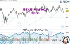 IBEX35 FULL1224 - Diario