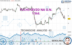 FUCHS SEVZO NA O.N. - 1 Std.