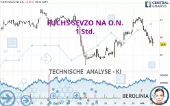 FUCHS SEVZO NA O.N. - 1H