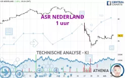 ASR NEDERLAND - 1 uur