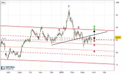 BAY.MOTOREN WERKE AG ST - Giornaliero