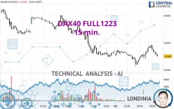 DAX40 FULL0325 - 15 min.