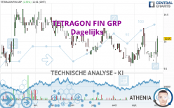 TETRAGON FIN GRP - Daily