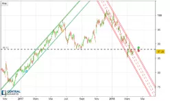 BEIERSDORF AG O.N. - Journalier