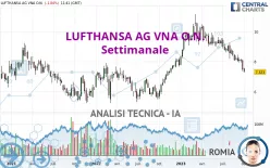 LUFTHANSA AG VNA O.N. - Settimanale