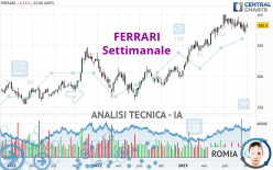 FERRARI - Settimanale