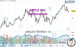 APPLE INC. - Settimanale