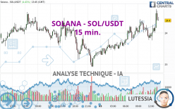 SOLANA - SOL/USDT - 15 min.