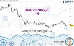 OMX VILNIUS_GI - 1H