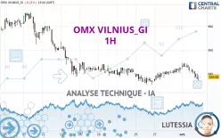 OMX VILNIUS_GI - 1H