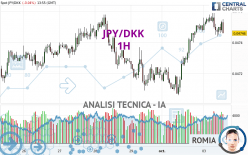 JPY/DKK - 1H