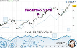 SHORTDAX X2 TR - 1H